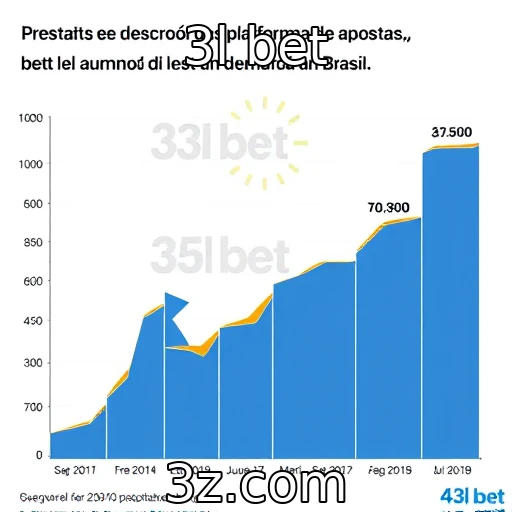 Expansão de plataformas de apostas no mercado brasileiro