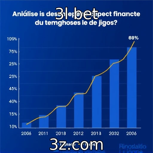 Análise de desempenho financeiro de provedores de jogos